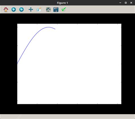 Image result for Pyplot in a Frame