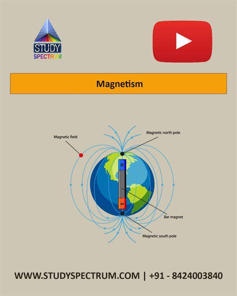 Image result for Magnetism Explained