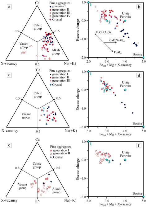 Tourmaline Composition of the Kışladağ Porphyry Au Deposit, Western ...