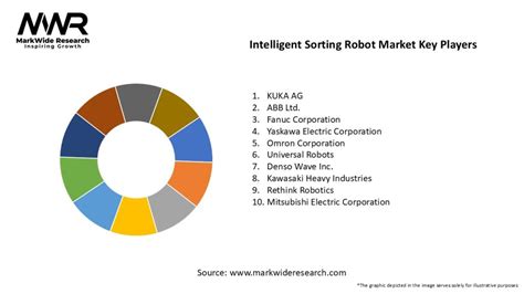 Image result for Intelligent Sorting Robot