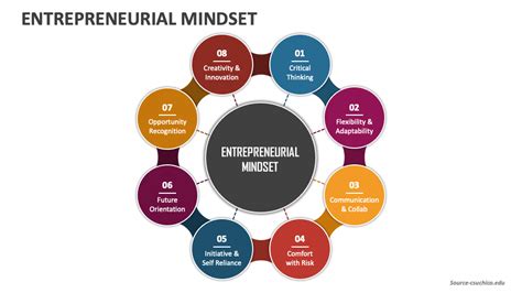 Entrepreneur Mindset 的图像结果
