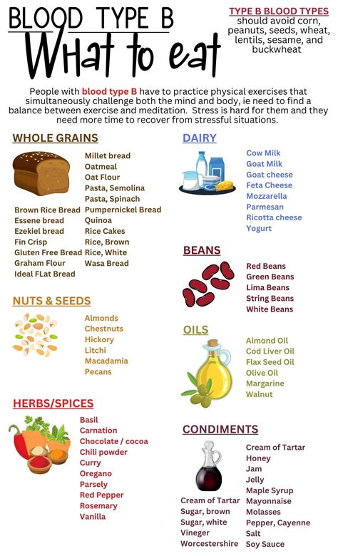 Blood Type B Food List and Diet Guide, Blood Group Food Chart, Grocery ...