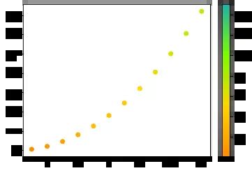 Image result for Python-Matplotlib Color Map