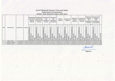 Jayoti Vidyapeeth Women's University, JVWU, University in Rajasthan ...