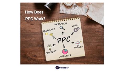 Image result for How to Use PPC Properly