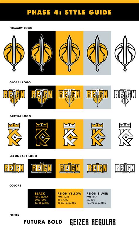 Creating an NBA team for Kansas City :: Behance