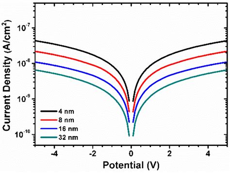 Thickness Dependence of Switching Behavior in Ferroelectric BiFeO3 Thin ...