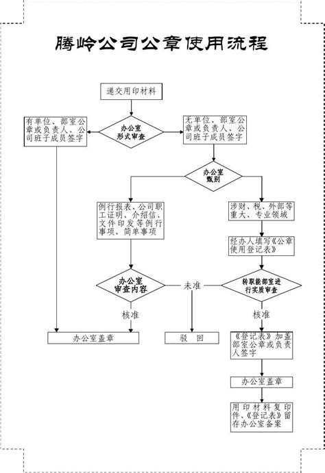 公章使用流程_word文档在线阅读与下载_无忧文档