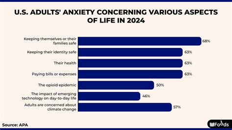 Anxiety Statistics in 2025 and What They Mean for You