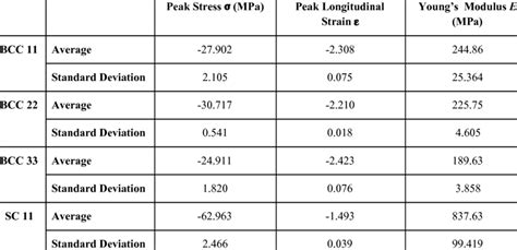 Compression Testing Results 的图像结果