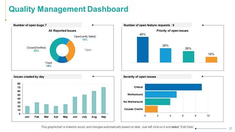 Image result for Operation Performance Slide Example