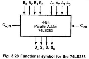 Image result for Parallel Adder Subtractor