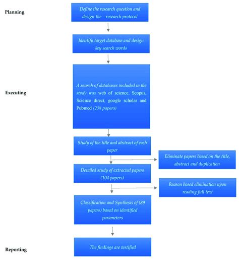 Systematic Review Methods 的图像结果