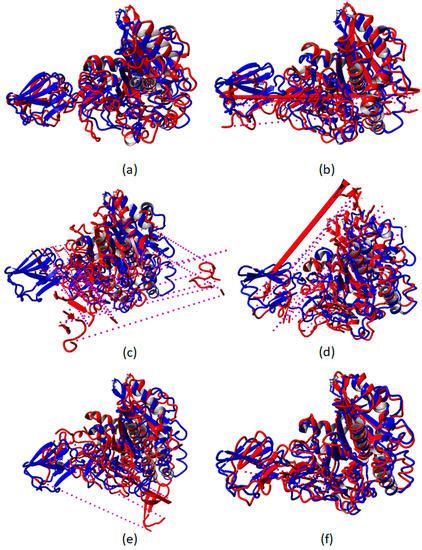 The Influence of Calcium toward Order/Disorder Conformation of Repeat ...