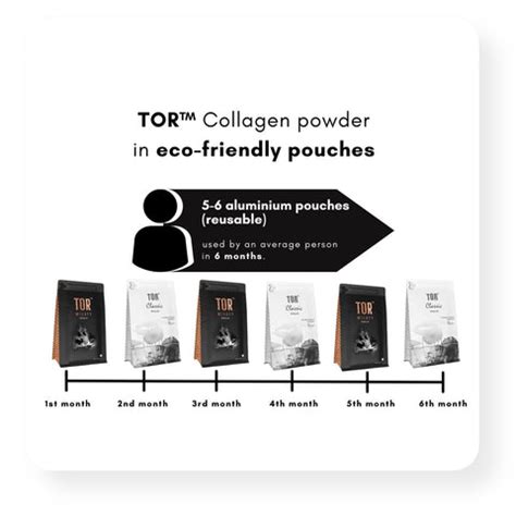 Best Collagen Powder vs Collagen Tablets – CHOSEN Store