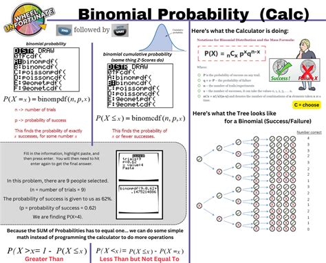 Stats Math 的图像结果
