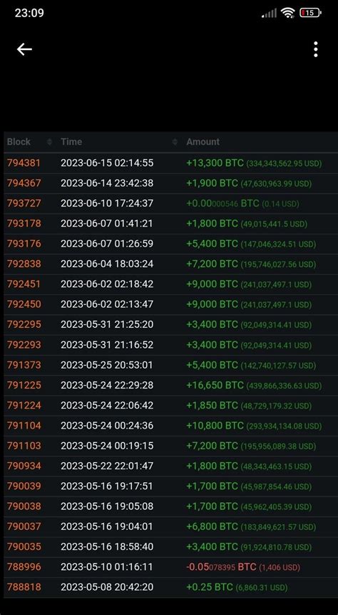 Image result for How to Use a Bitcoin Machine Instructions