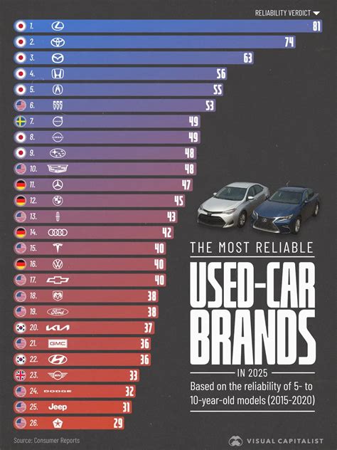 Lexus & Toyota Are the Best Brands to Buy Used 🇯🇵