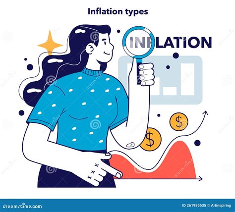 Types of Financial Inflation. Price Increases and the Value of Money ...