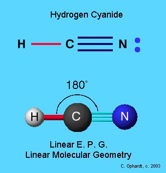 Linear Molecular Geometry - Chemistry LibreTexts
