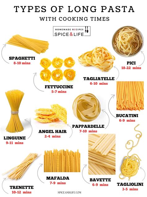 Types Of Pasta