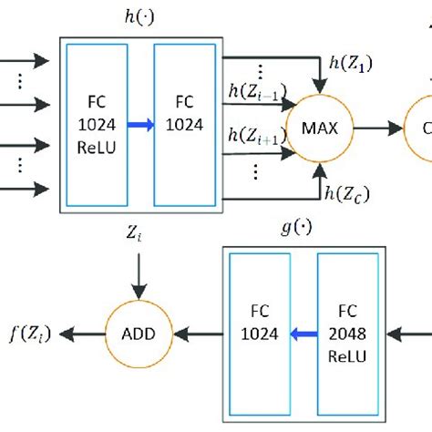 Image result for Example of Drop Out Regularization