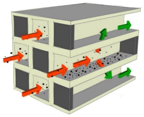 Aftertreatment Technologies for Diesel Engines: An Overview of the ...