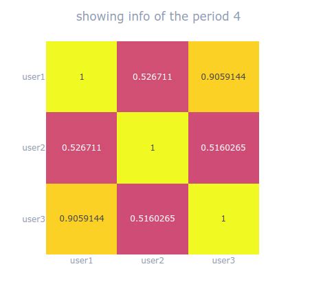 Image result for Python Plotly Express Heatmap
