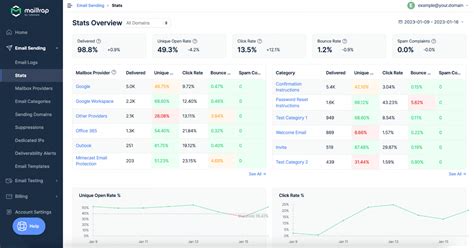 Email Me HTML Code 的图像结果