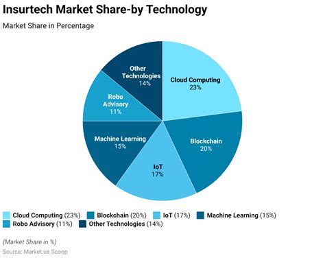 Image result for Insurtech Trends