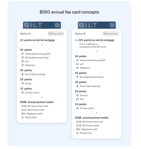 Bilt Teases Credit Card Revamp, Including Points on Mortgages