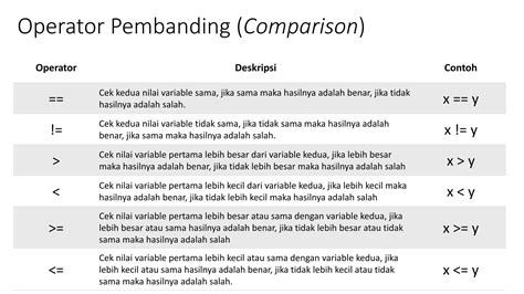 Image result for Control Overflow Java