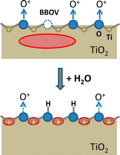 Image result for Defect in TiO2
