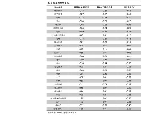 历年来房贷利率一览表（房贷利率表）-yanbaohui