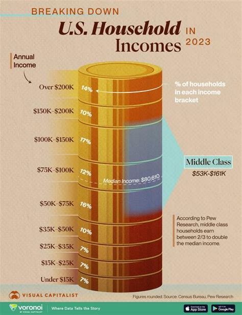 Middle Class 的图像结果