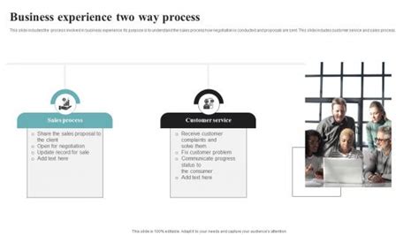 Image result for Two-Way Process Digram