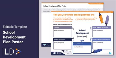 School Development Improvement Plan Staff Poster - SLT