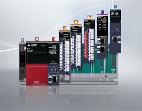 System configuration MELSEC iQ-R Series | Programmable Controllers ...