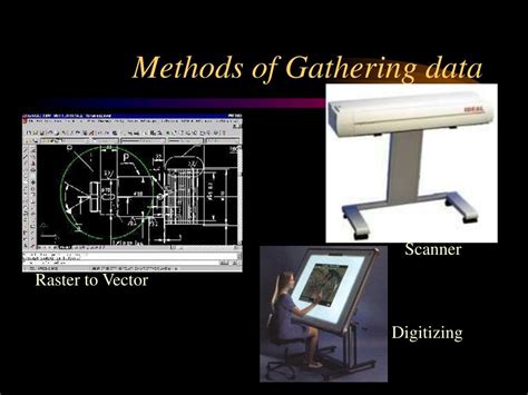 Image result for Spatial Data Model