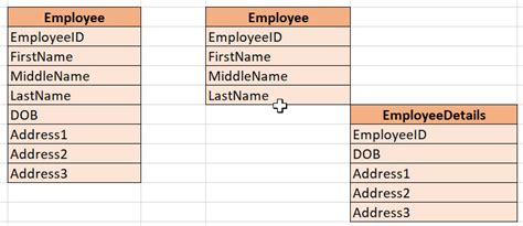 SQL Server Table Partitioning 的图像结果