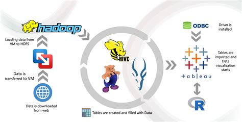 Big Data Project Plan 的图像结果