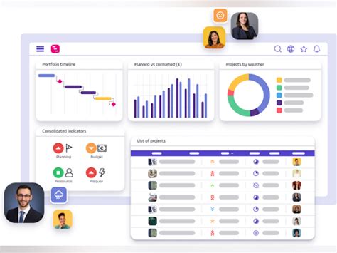 Project Monitor Price, Features, Reviews & Ratings - Capterra India