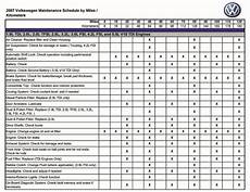 Vw Passat Maintenance Schedule by Vw Passat Maintenance Schedule Auto Today Vw Passat Maintenance Schedule