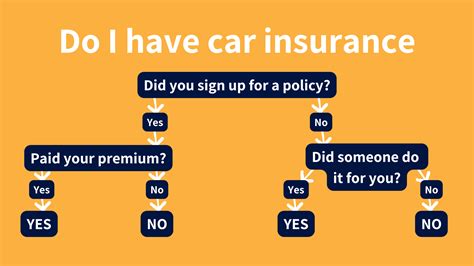 Car Insurance FAQ 的图像结果