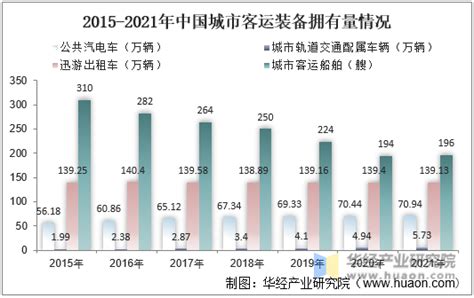 2020年中国交通运输行业发展现状及未来发展趋势预测「图」_产业政策频道-华经情报网