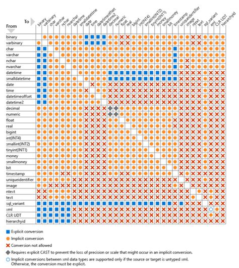 Convert Command SQL 的图像结果