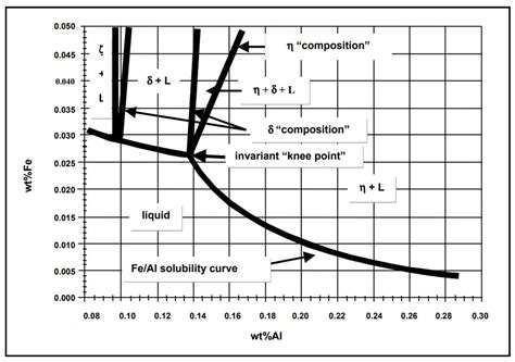 Dynamic Testing of Materials for Galvanising Pot Roll Bearings with ...