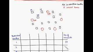 Image result for Transportation Model Example