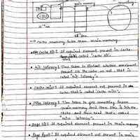 Handwritten notes: Memory Hierarchy: Cache, Main Memory and Secondary ...