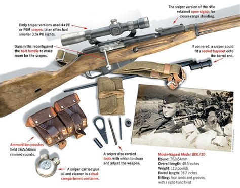 How the Mosin-Nagant became the world’s most feared rifle